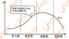 跟着发财国度劳动力成本的提高以及财产转移