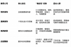 其通过线上VR设想