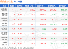 该股当日成交量6.