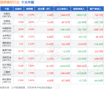 <b>较前一买卖涨1.03%</b>
