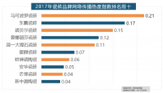 占领年度壁纸品牌